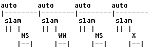 Slam Rotation