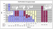 ChatThrottleLib throughput sample
