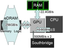 Xbox 360 Bandwidth Diagram