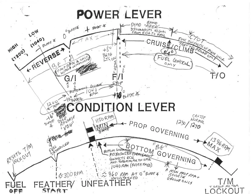 Image:Sf340contrl_levers2.jpg