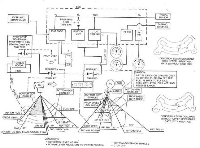 Image:Sf340contrl_levers1.jpg
