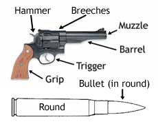 Projectile weapon (Classic Journeys Era) - OtherVerse Wiki