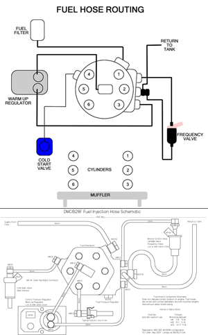 Fuel Good pressure to fuel distributor, but no fuel coming out....whats ...