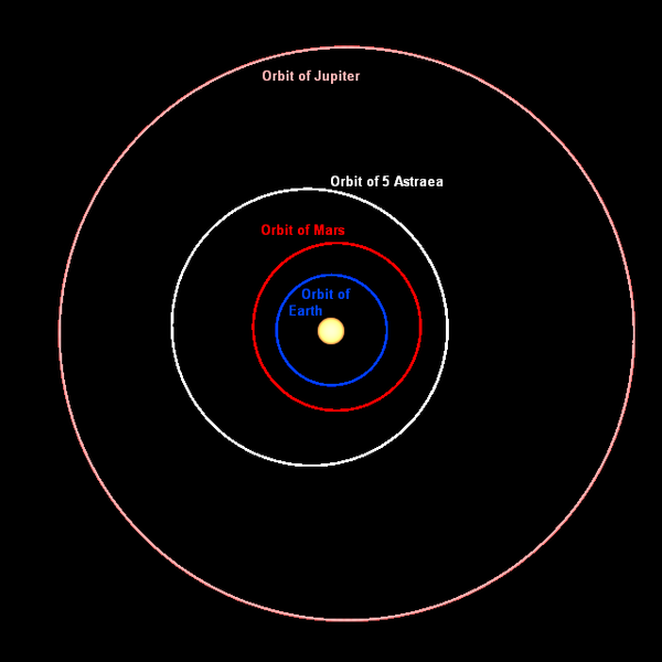 Astraea - Planetpedia