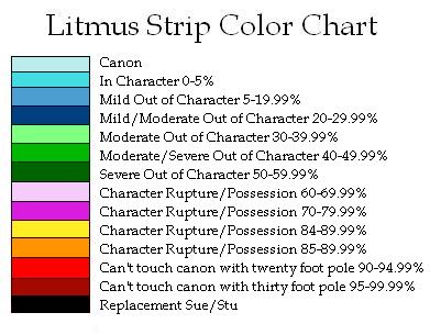 Litmus Strip - PPC Wiki