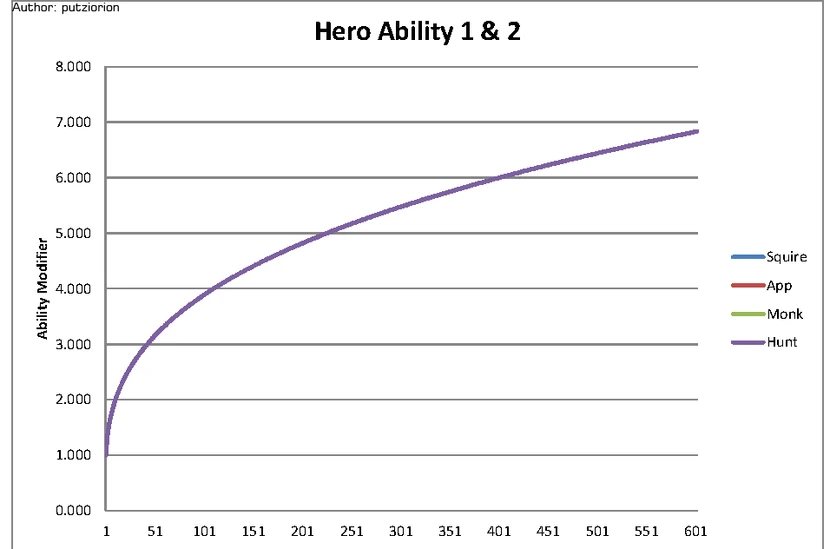 Make The Running Speed Hardcap A Softcap R Dungeondefenders