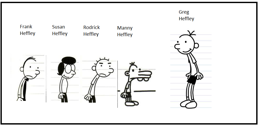 Greg heffley. Грег Хеффли. Дневник слабака Грег. Heffley Family. Дневник слабака Родрик Хеффли.