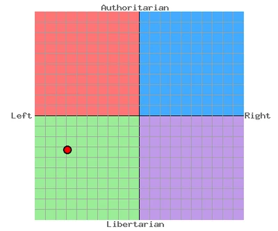 callumthered political spectrum