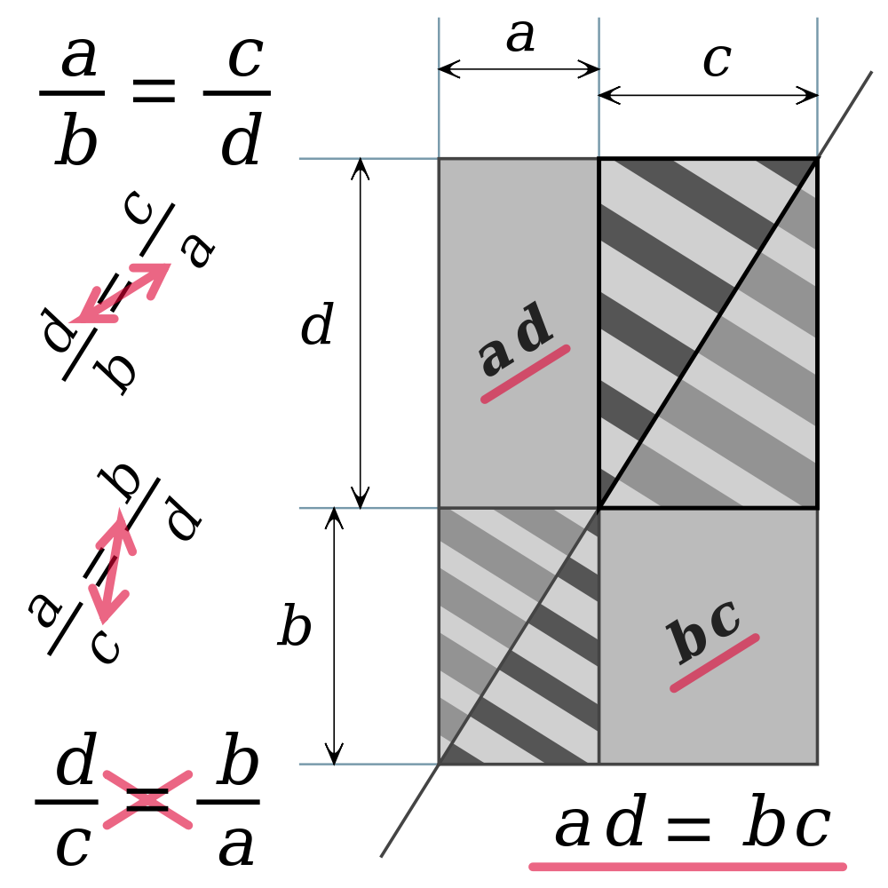 The + symbol in a Complex number | Fandom